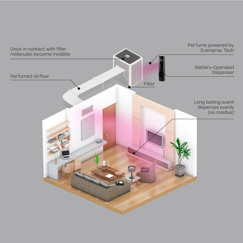 A/C Scenting System Pro | Terra