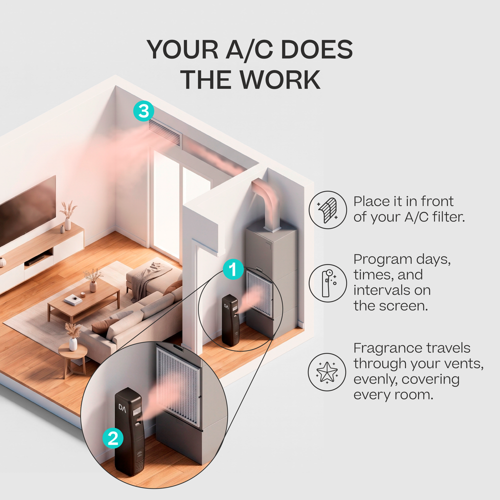 A/C Scenting System Kit