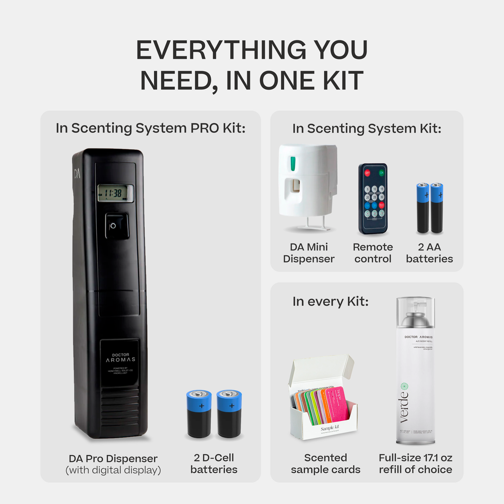 A/C Scenting System Kit