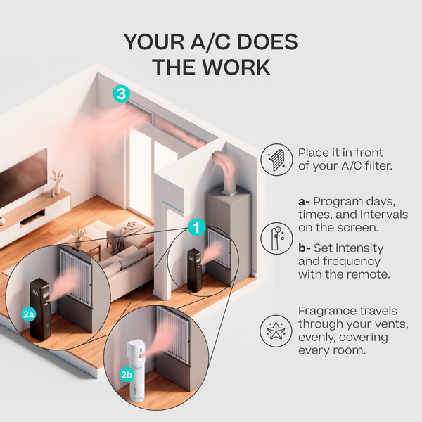 A/C Scenting System Kit