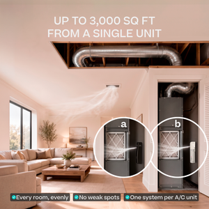 A/C Scenting System Kit